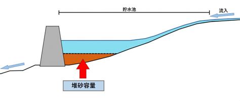 砂堆|砂堆(サタイ)とは？ 意味や使い方